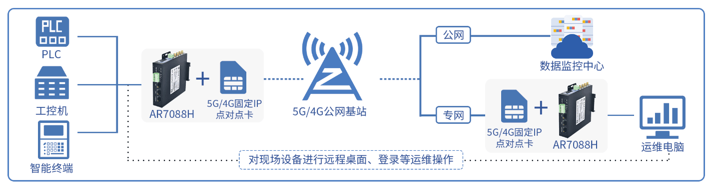 應用場景2.png